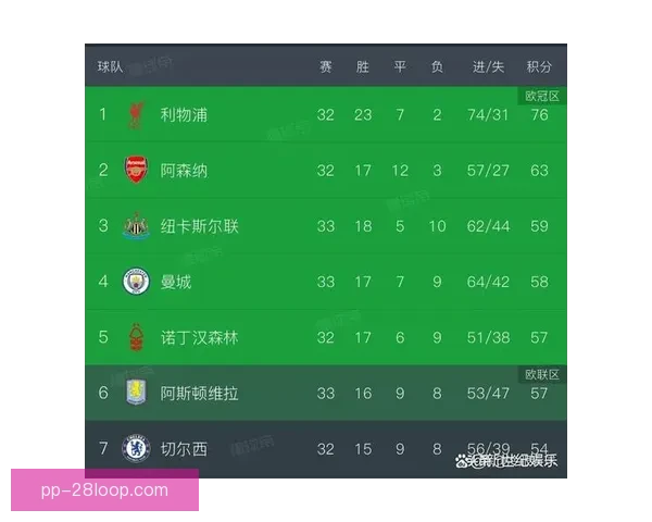 英超争四白热化关键球员状态成焦点赔率走势暗藏玄机赛季末段博弈